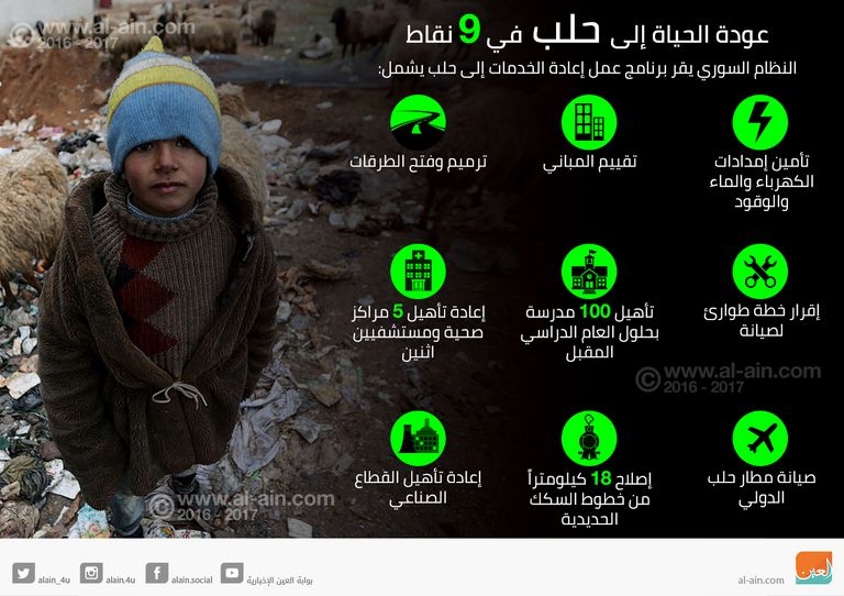 حلب (رويترز)