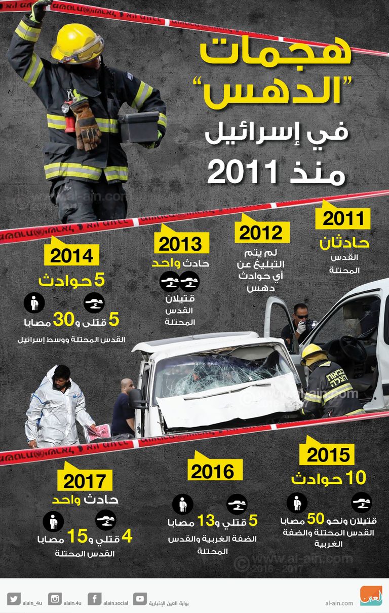 هجمات الدهس في إسرائيل منذ 2011