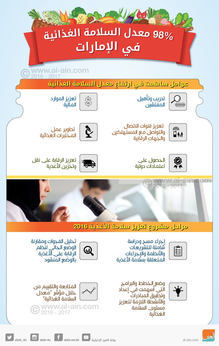 السلامة الغذائية بالإمارات