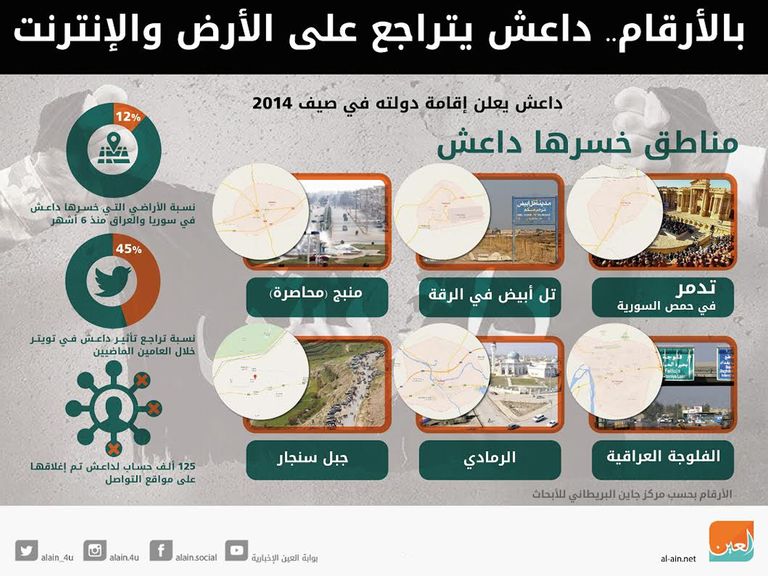 مقاتلو تنظيم داعش