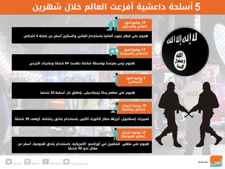 مقاتلو تنظيم داعش