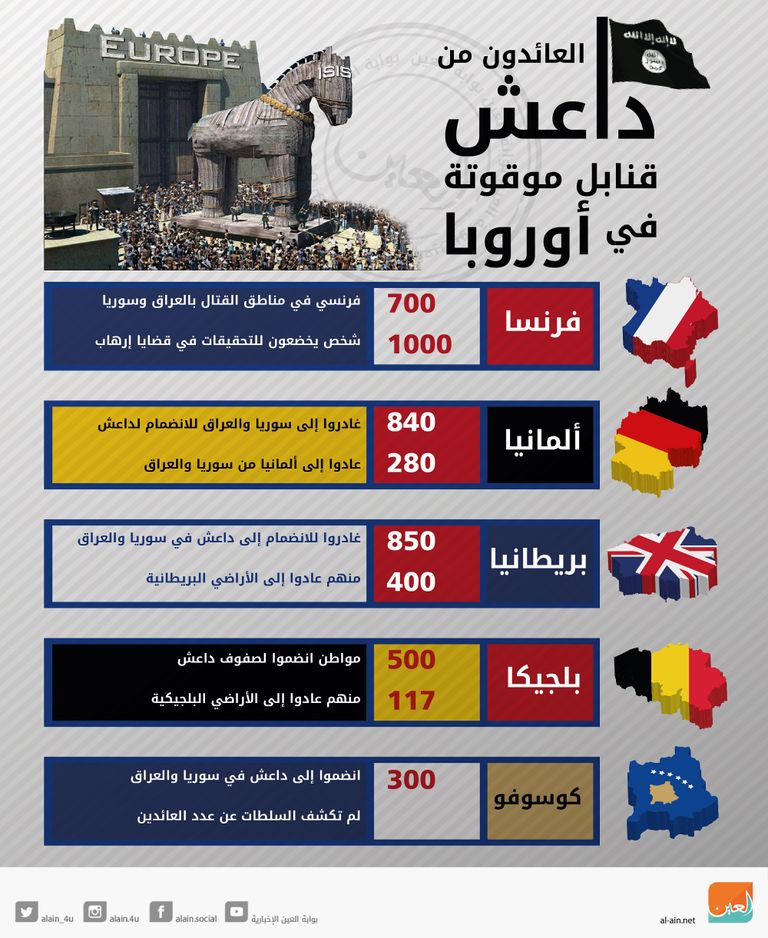 مقاتلو تنظيم داعش