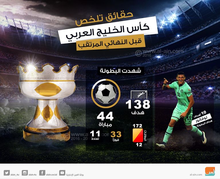 كأس الخليج العربي