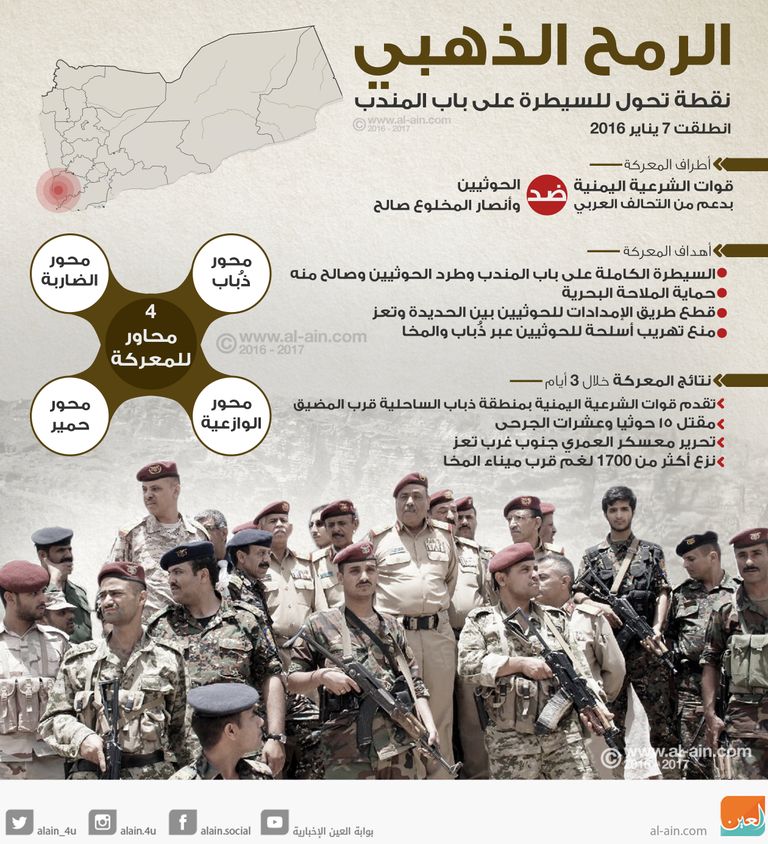 إنفوجراف الرمح الذهبي