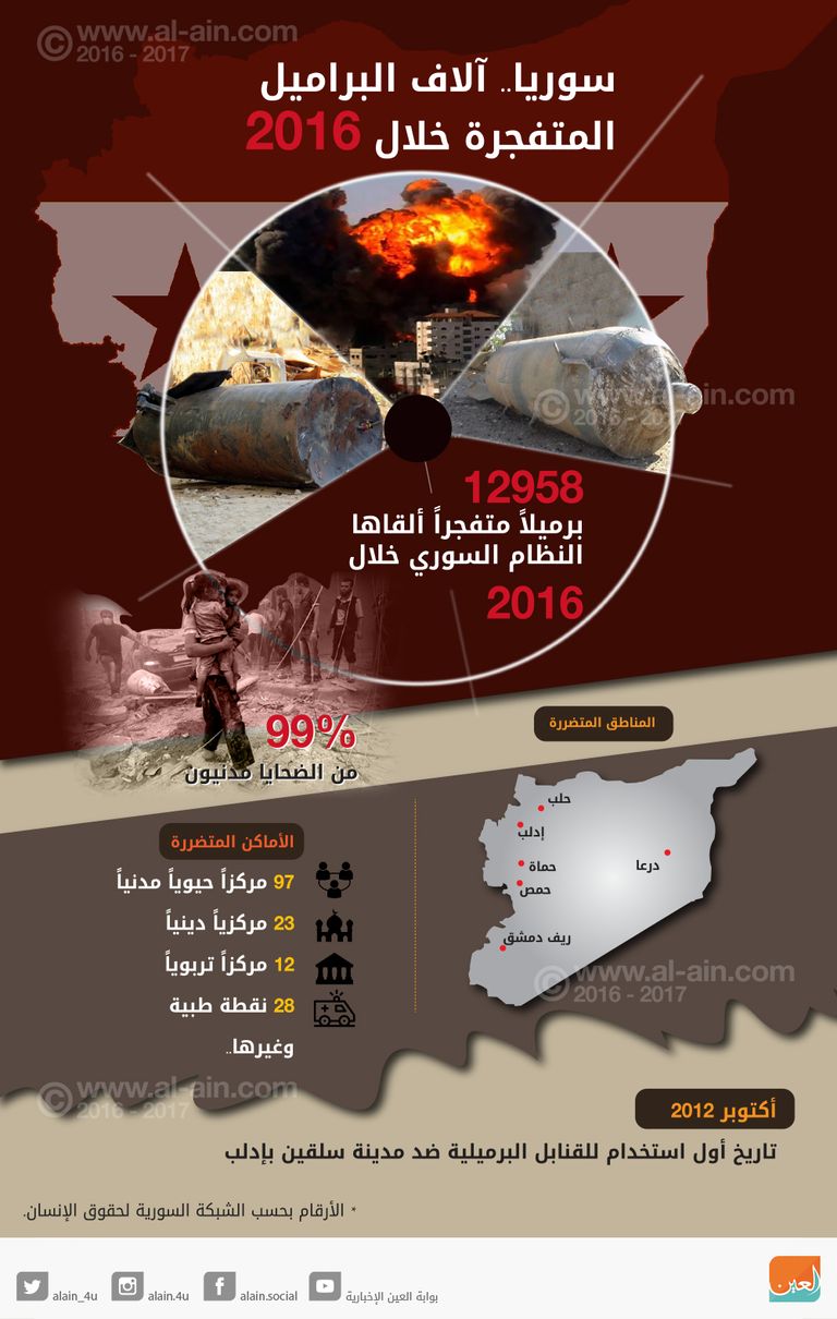  البراميل المتفجرة في سوريا (أرشيف)