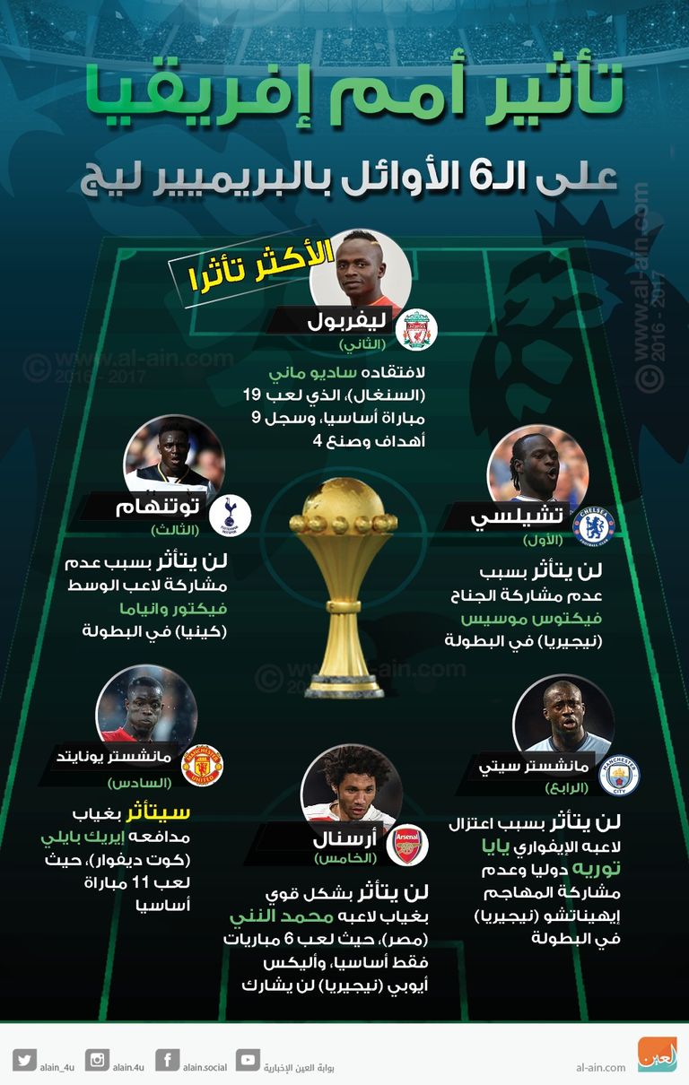 كأس أمم إفريقيا