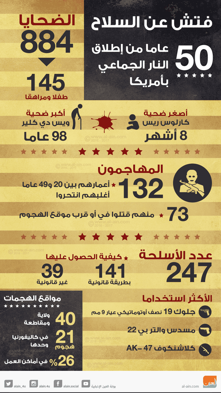 السلاح كلمة سر إطلاق النار الجماعي بأمريكا
