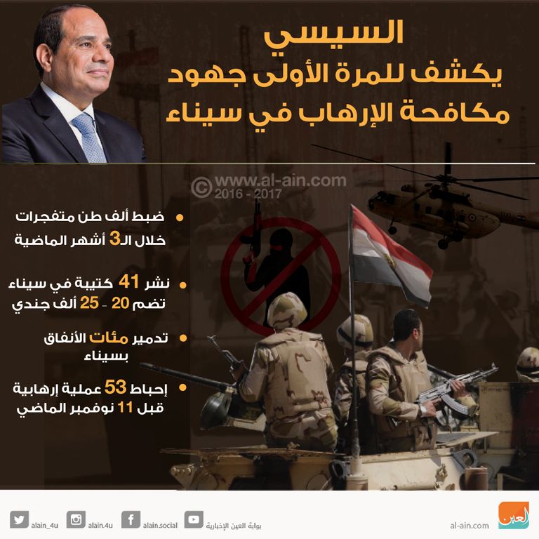 السيسي يكشف للمرة الأولى جهود مكافحة الإرهاب في سيناء