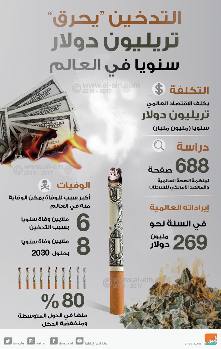 التدخين أكثر أسباب الوفاة يمكن الوقاية منها