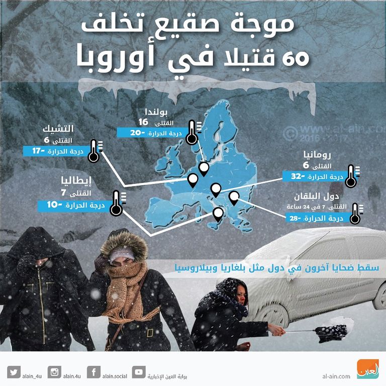 موجة صقيع في أوروبا
