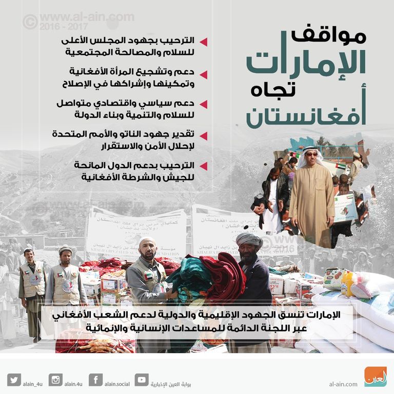 مواقف الإمارات تجاه أفغانستان