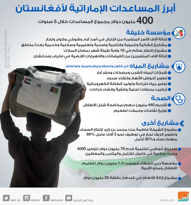 المساعدات الإماراتية في أفغانستان