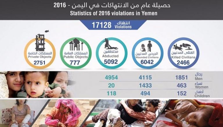 إحصائية انتهاكات الحوثيين في اليمن