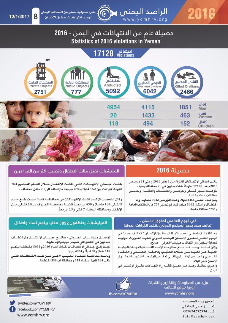 إحصائية انتهاكات الحوثيين في اليمن