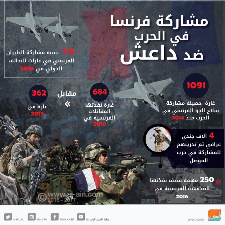 مشاركة فرنسا في الحرب على داعش