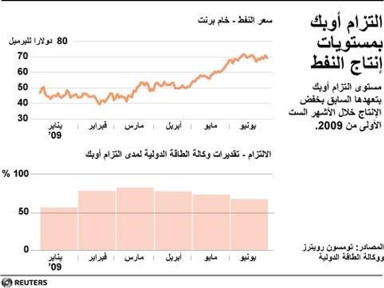 شعار منظمة أوبك