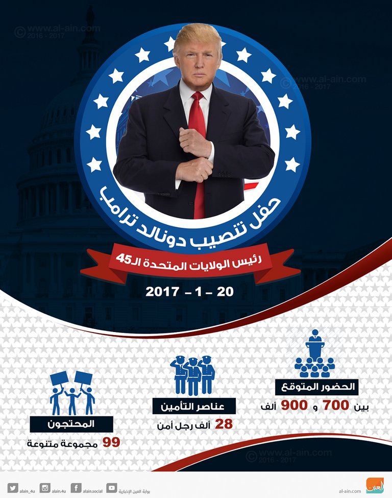 حفل تنصيب دونالد ترامب بالأرقام