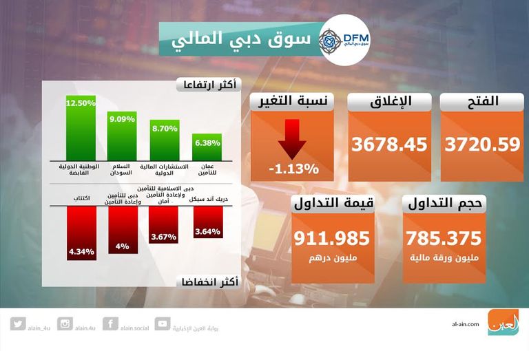 شاشات سوقي  الإمارات 