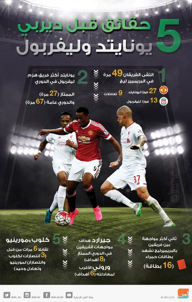 مانشستر يونايتد وليفربول