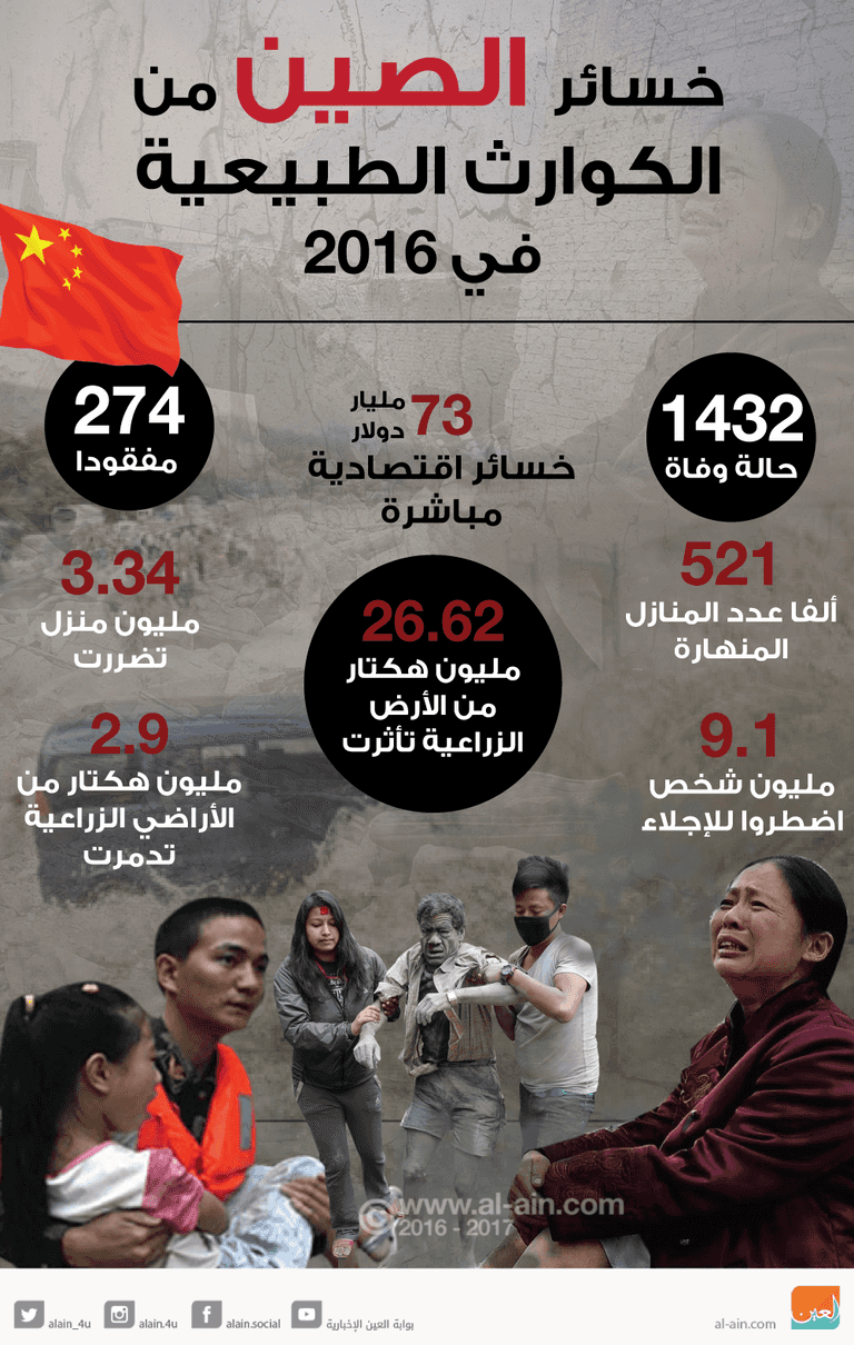 خسائر الصين