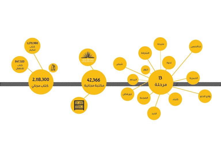 مكتبة في كل بيت