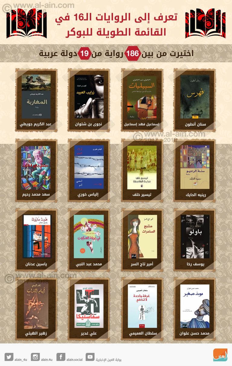 الجائزة العالمية للرواية العربية