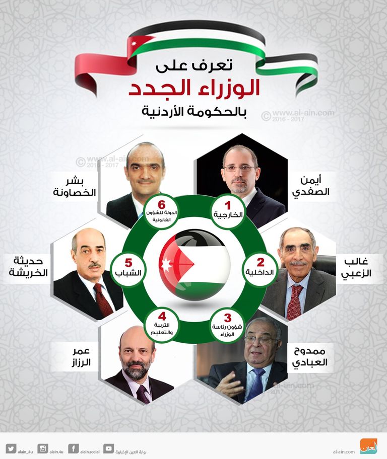 6 وزراء جدد في الحكومة الأردنية 