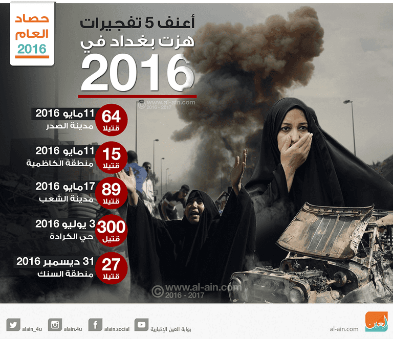 عمليات إنشاء سور بغداد