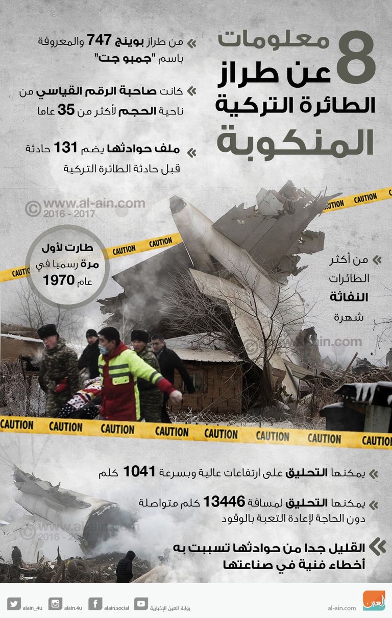 8 معلومات عن طراز الطائرة التركية المنكوبة