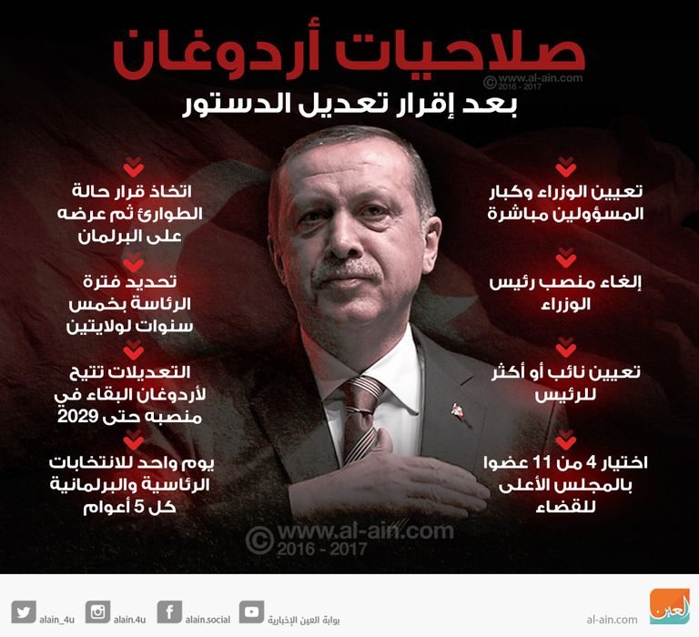 أردوغان وصلاحياته بعد تعديل الدستور