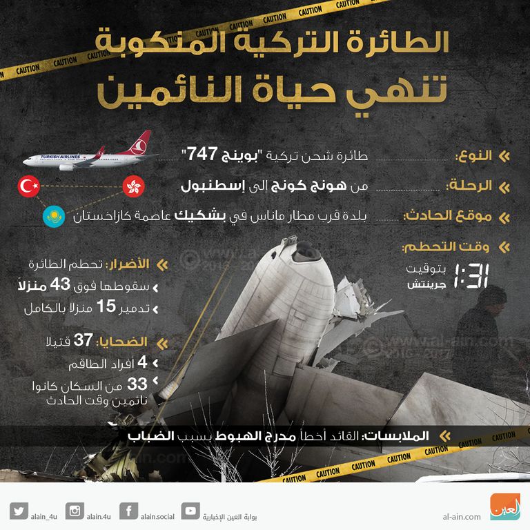 مقتل 37 شخصا جراء سقوط طائرة تركية في قرغيزستان