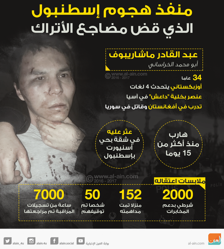 منفذ هجوم إسطنبول الذي قض مضاجع الأتراك