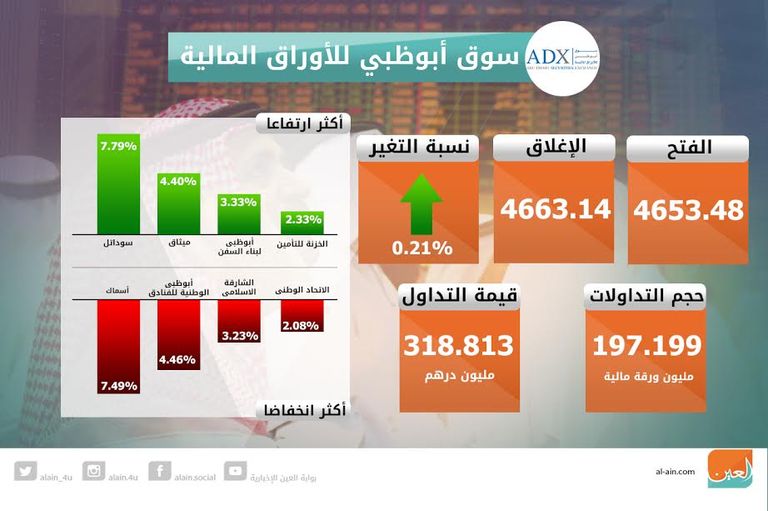اغلاق  
