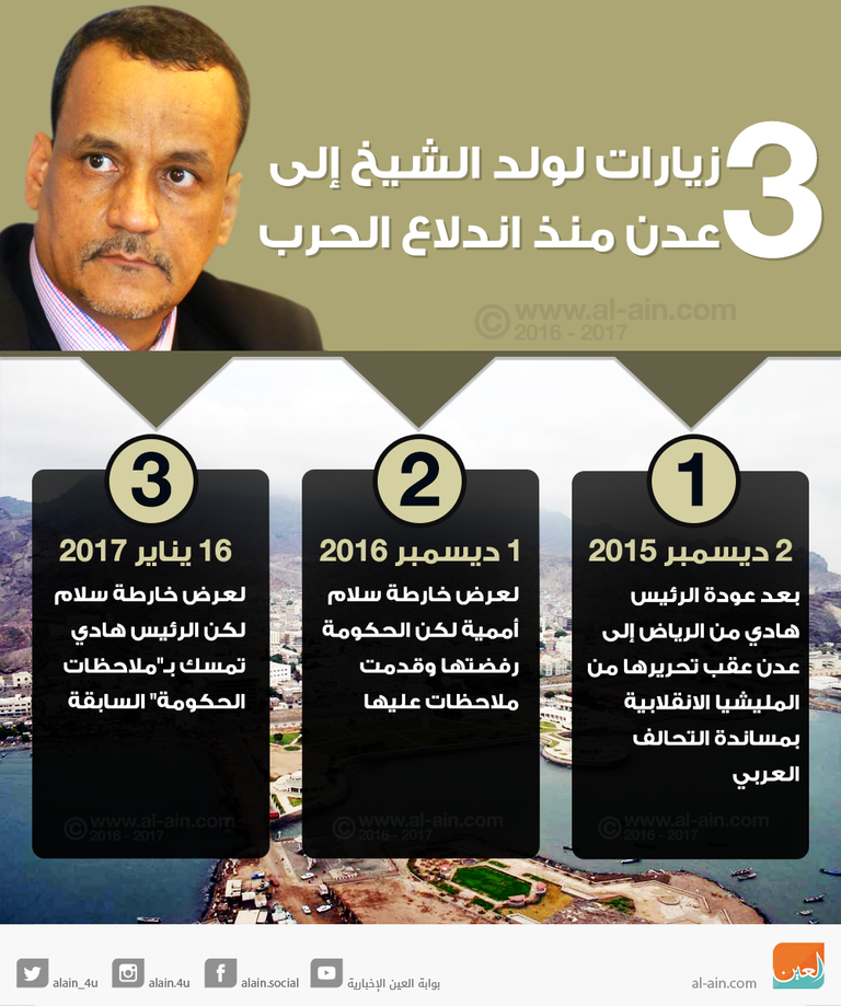 زيارات سابقة لولد الشيخ إلى عدن