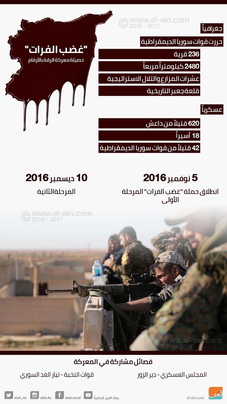 قوات سوريا الديمقراطية (رويترز)