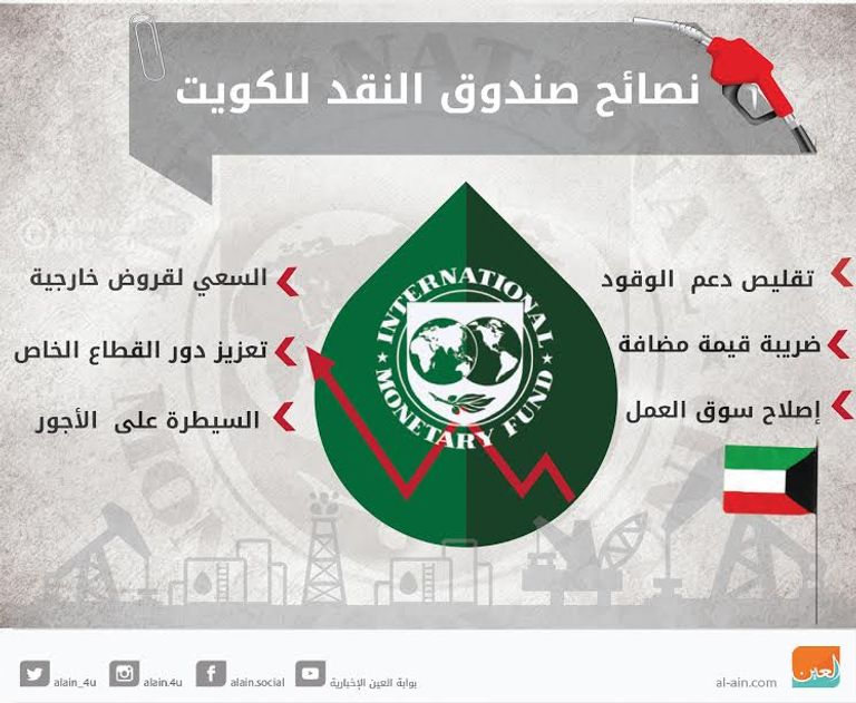 نصائح صندوق النقد الدولي للكويت
