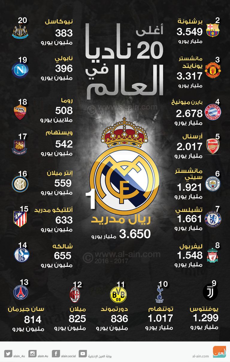 ريال مدريد