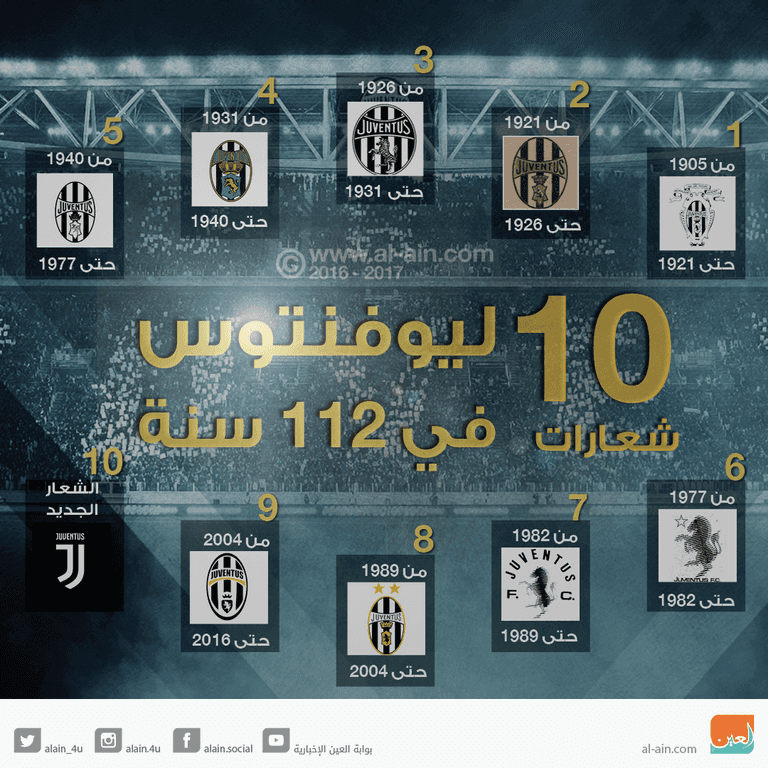 شعار يوفنتوس