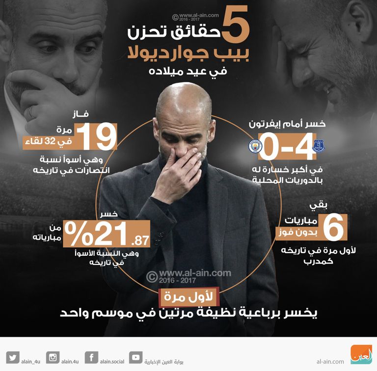 بيب جوارديولا