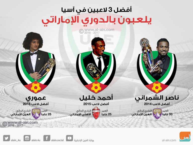 أفضل لاعبين آسيويين يلعبون في الدوري الإماراتي