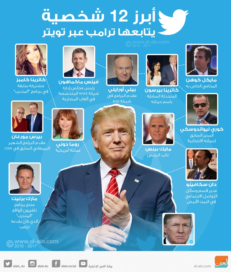 أبرز 12 شخصية يتابعها ترامب عبر 