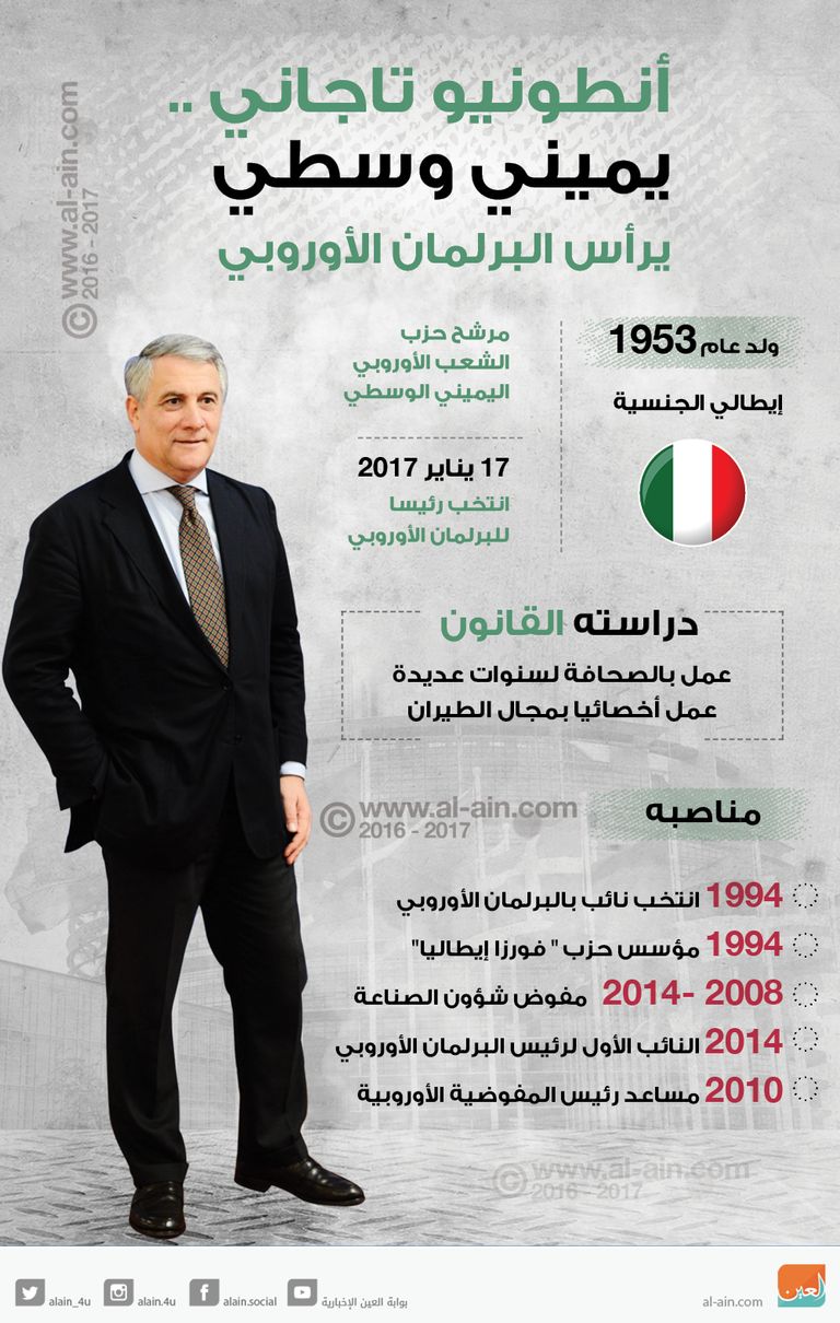 إنفوجراف أنطونيو تاجاني