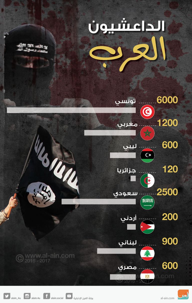 إنفوجراف الداعشيون العرب