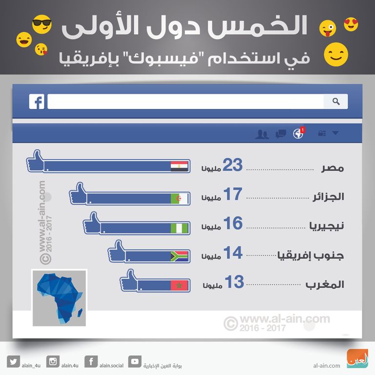 الدول الخمس الأولى في استخدام