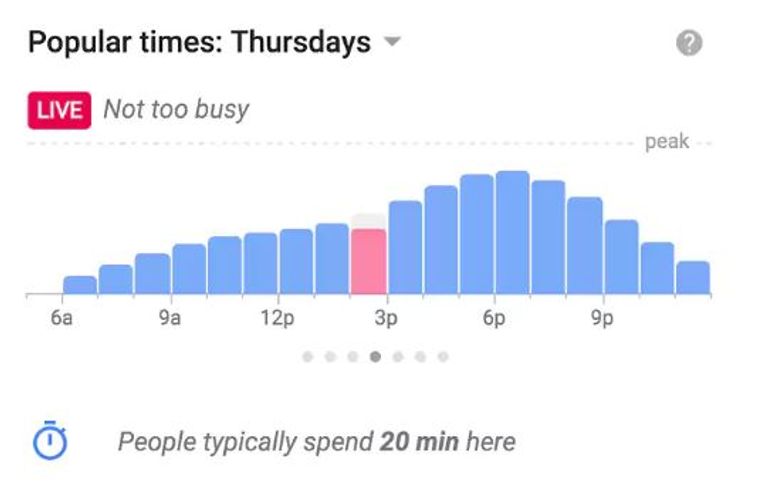التطبيق سيخبرك بالأماكن المتاحة لإيقاف سياراتك