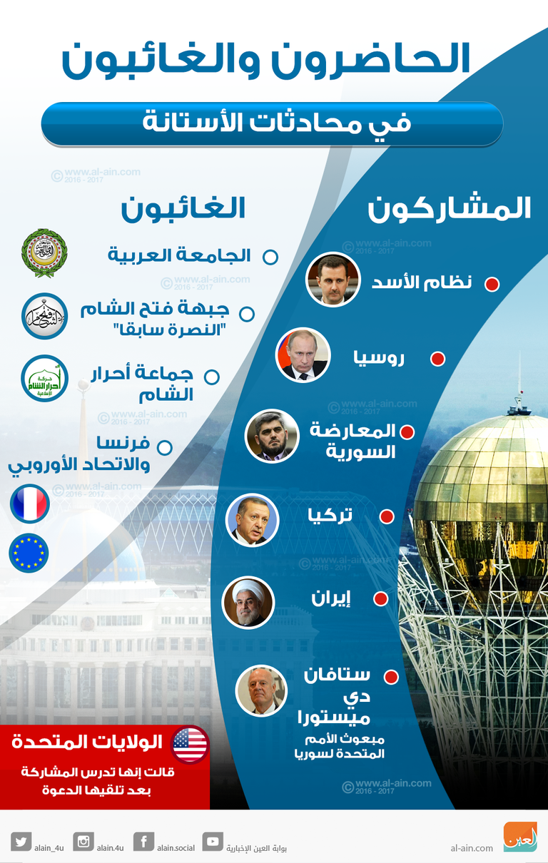 الحاضرون والغائبون في محادثات الأستانة