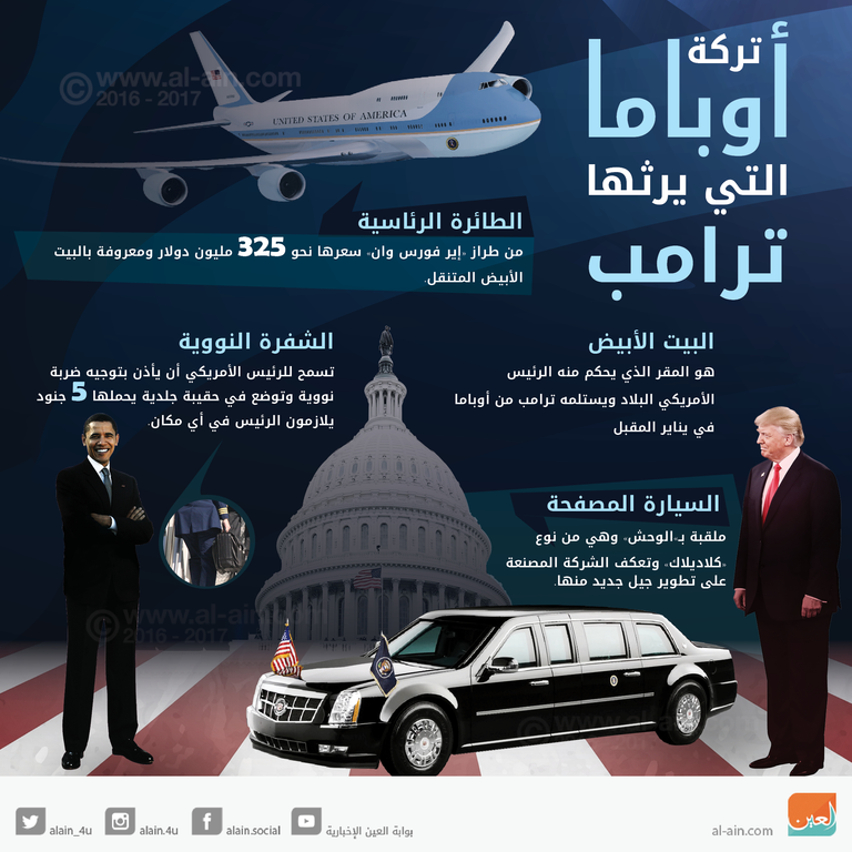 تركة أوباما التي يرثها ترامب