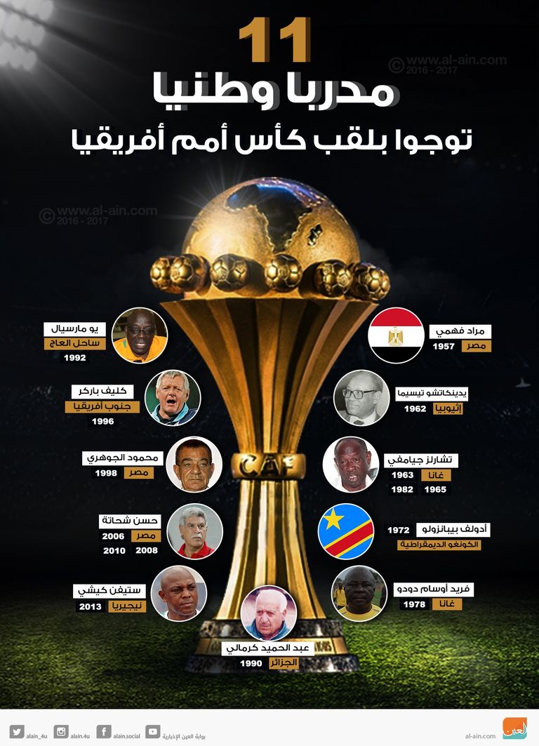 11 مدربا وطنيا توجوا بأمم أفريقيا