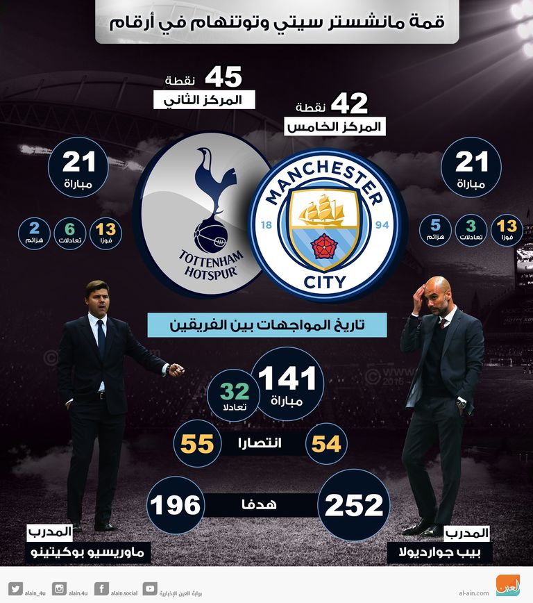 قمة السيتي وتوتنهام