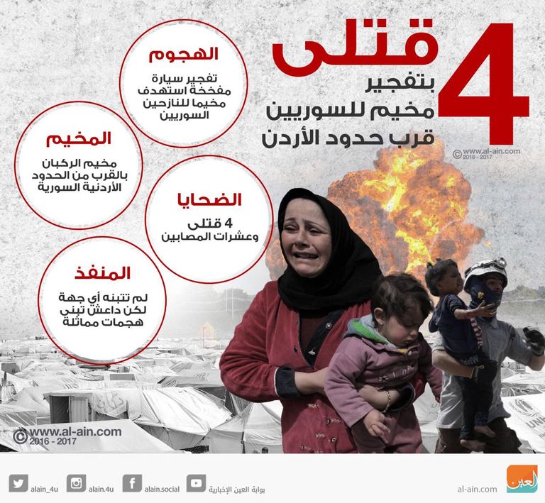 تفجير استهدف مخيما للاجئين السوريين